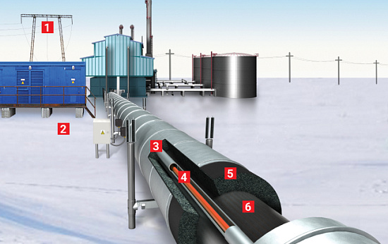 SEHT system for 8" Dia extract oil pipeline CPCL SEHT system for 8" Dia extract oil pipeline CPCL